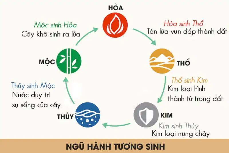 Phong thủy nhà bếp