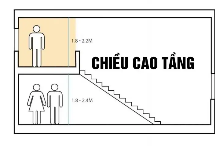 Hình ảnh phòng khách với chiều cao hoàn hảo