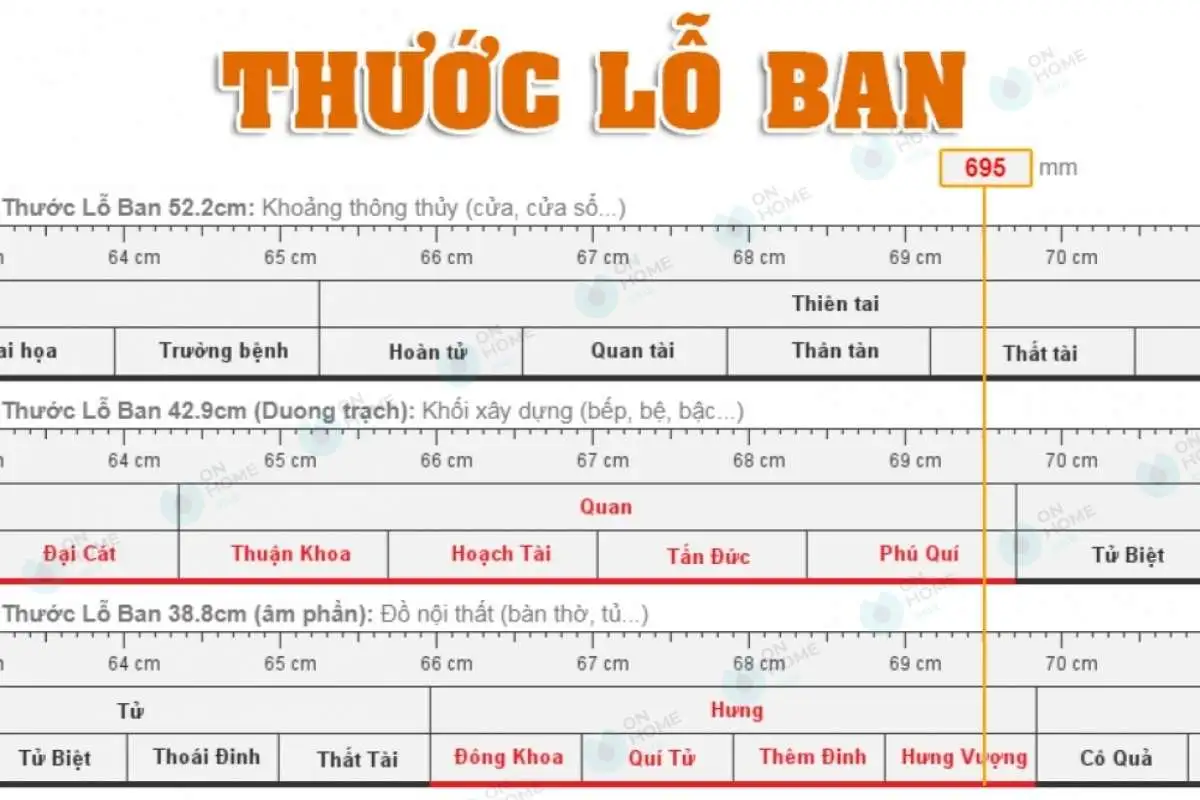 Hình ảnh thước Lỗ Ban và thiết kế cổng nhà