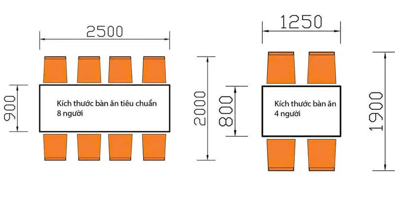 Kích thước bàn ăn