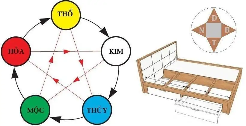 Các nguyên tắc đặt hướng giường ngủ hợp phong thuỷ và tránh điều cấm kỵ