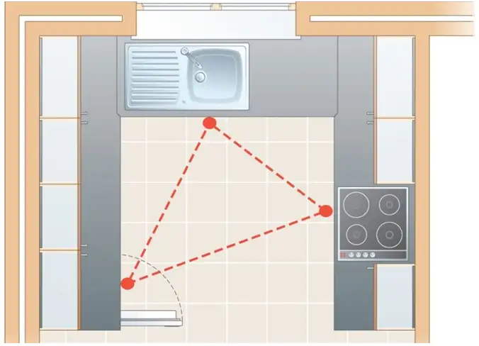 Tam giác bếp giúp tối ưu hóa dòng chảy công việc trong phòng bếp
