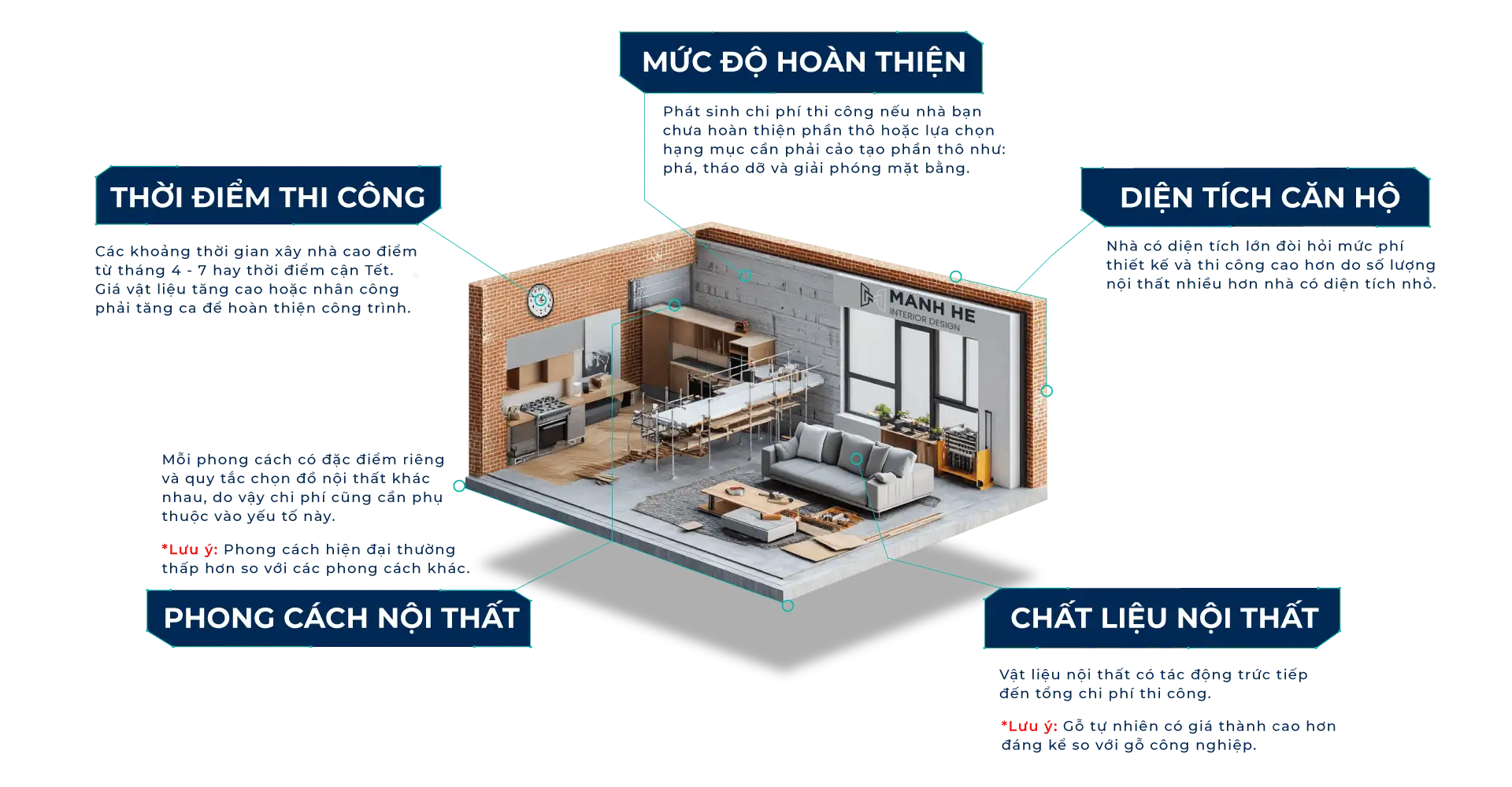 Các yếu tố ảnh hưởng đến chi phí thiết kế phòng ngủ Bình Dương